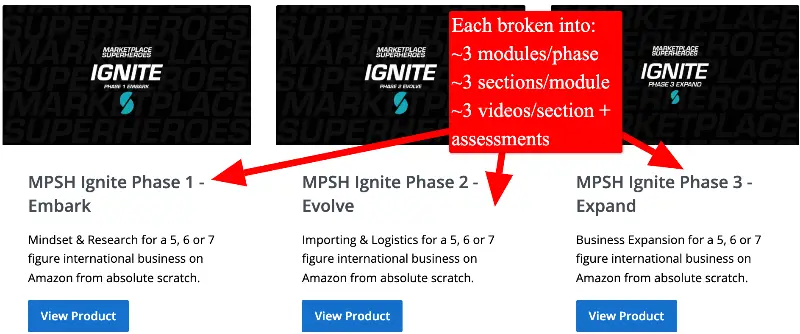 Revisión de Marketplace Superheroes (Ignite): ¿Vale la pena el precio? Revisión de Marketplace Superheroes (Ignite): ¿Vale la pena el precio?