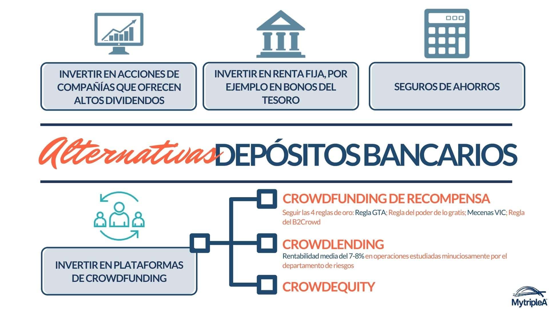 Alternativas bancarias simples: una revisión en profundidad y posibles alternativas