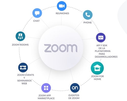 ¿Cómo gana dinero Zoom? El modelo de negocio de Zoom