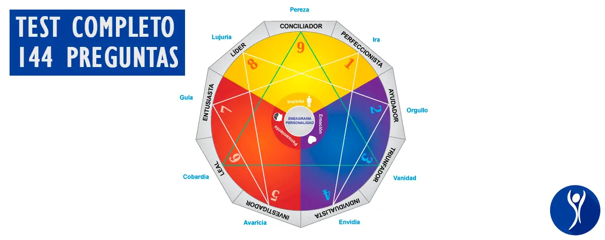¿Cuál es el mejor test de Eneagrama online?