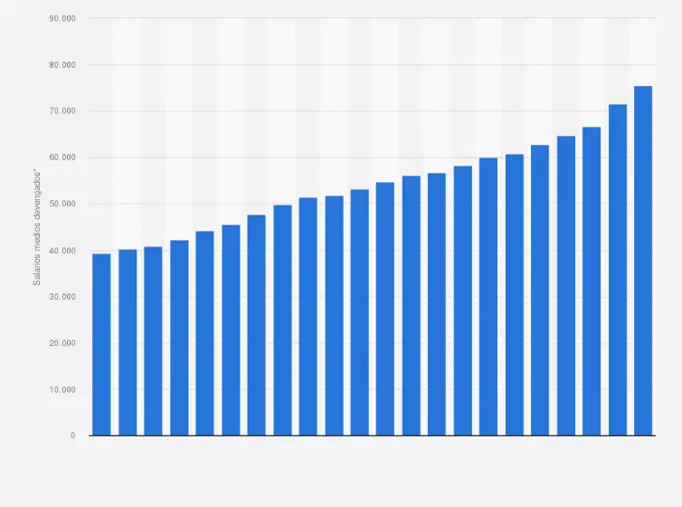 ¿Cuanto cuesta una hora a 40.000 dólares al año?