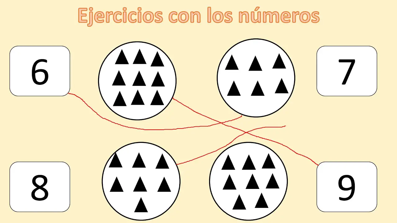 ¿Cuánto son 6 números? 7, 8 o 9? Una explicación sencilla