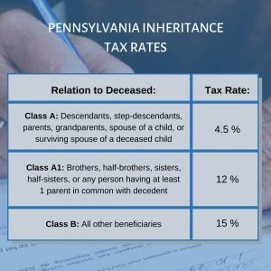 https://www.pineapplemoney.com/save-money/inheritance-tax-pennsylvania/