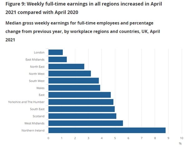Los 5 mejores empleos en el Reino Unido con un salario diario de £200