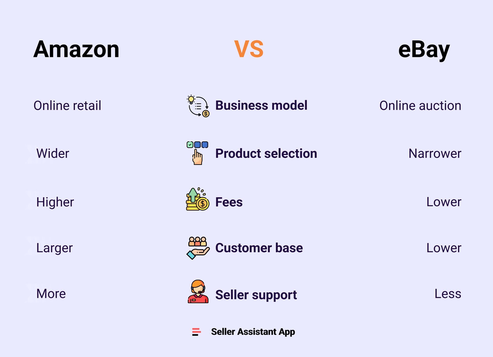 Programa de afiliados de eBay versus Amazon: lo que necesita saber