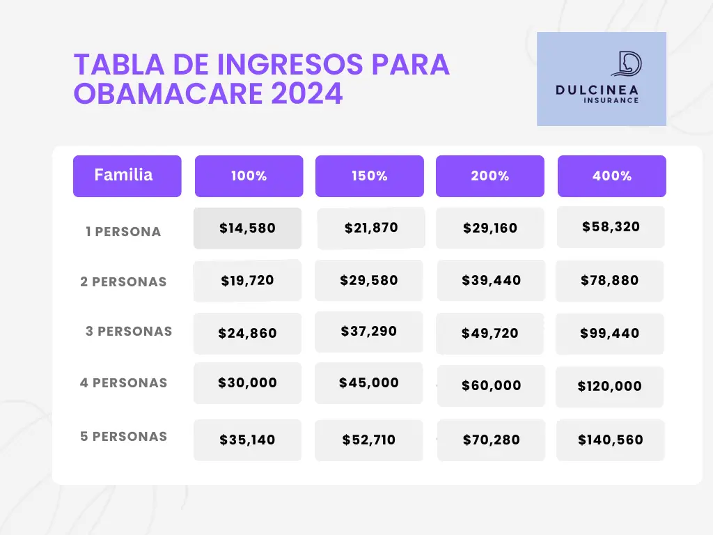 Tasas de elegibilidad por incapacidad del Seguro Social por estado (2024)