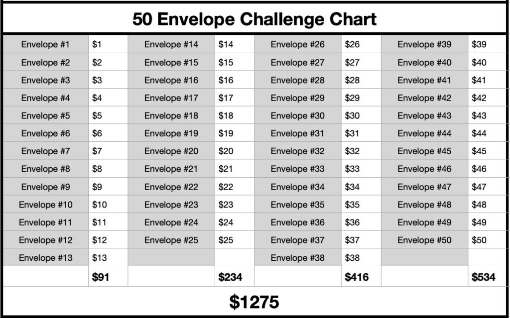 ¡Reto de 50 sobres para ahorrar $1275 y seguir adelante! ¡Reto de 50 sobres para ahorrar $1275 y seguir adelante!