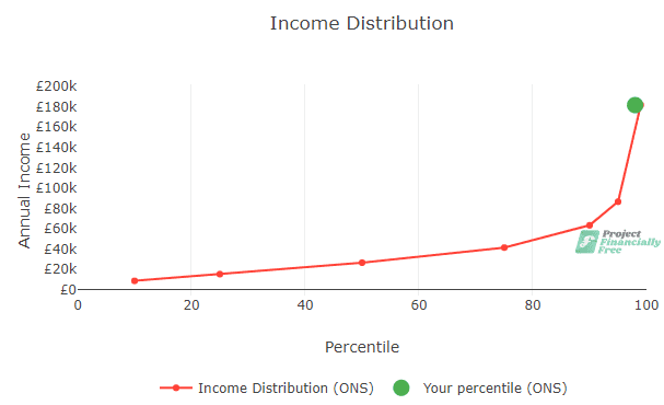 ¿Cuál es el ingreso más alto del 1% en el Reino Unido? ¿Cuál es el ingreso más alto del 1% en el Reino Unido?