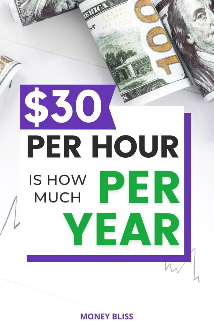 ¿Cuánto cuesta al año $30 por hora? ¿Puedo vivir de esto?