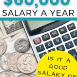 ¿Cuánto cuesta una hora a 60.000 dólares al año? ¿Buen salario o no?
