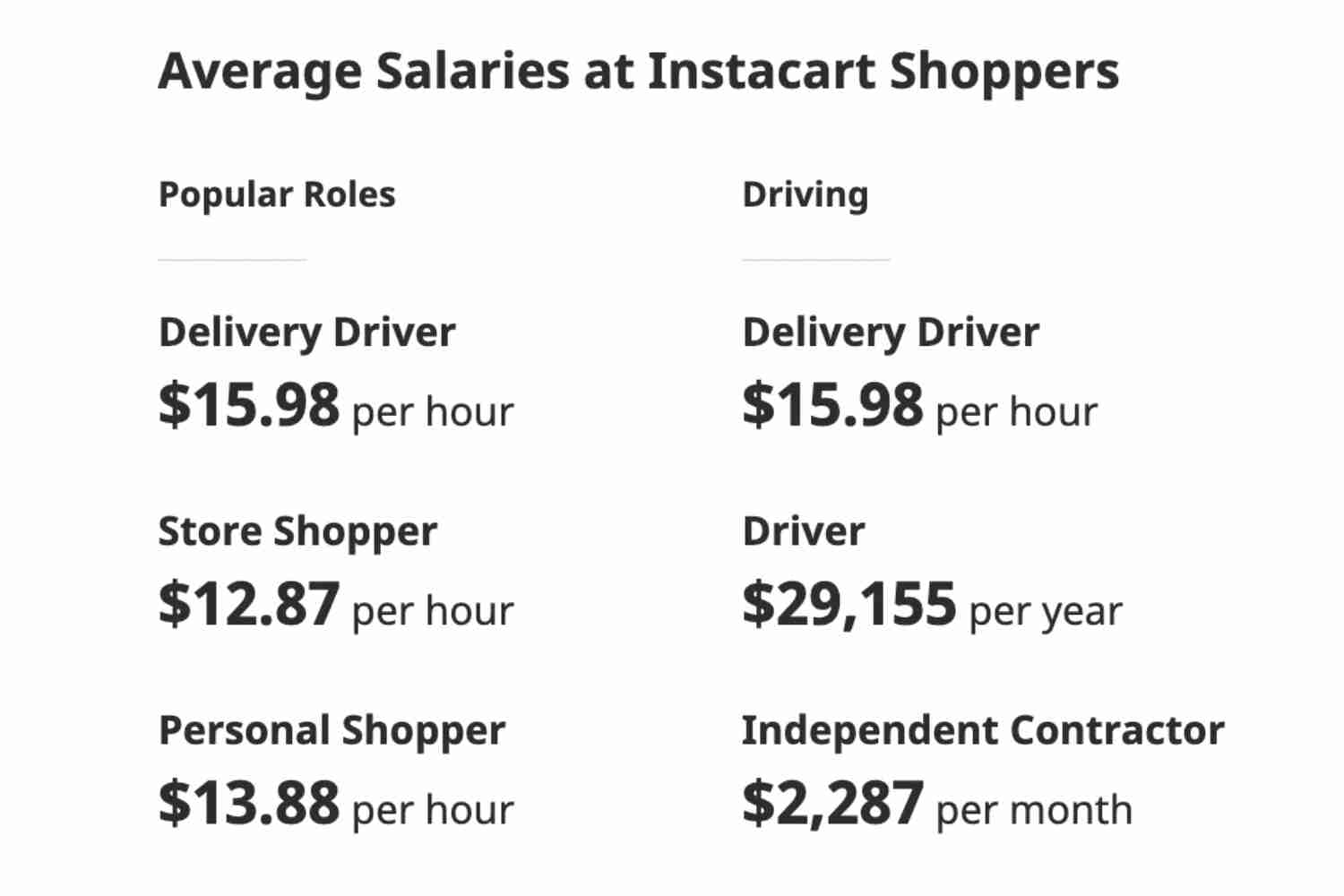 Los mejores consejos y trucos de Instacart (Guía definitiva de 2023) Los mejores consejos y trucos de Instacart (Guía definitiva de 2023)